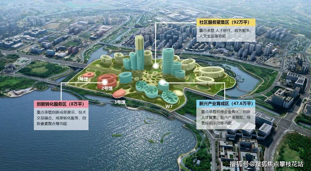 配套详解项目价值分析-生态宜居楼盘U6值得入手吗？冰球突破豪华版手机版成都科创生态岛U6售楼热线区位(图3)