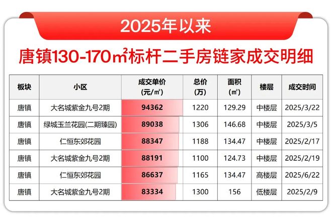 房价)楼盘百科-唐镇保利天奕最新资讯冰球突破『』浦东保利天奕(2025(图3)