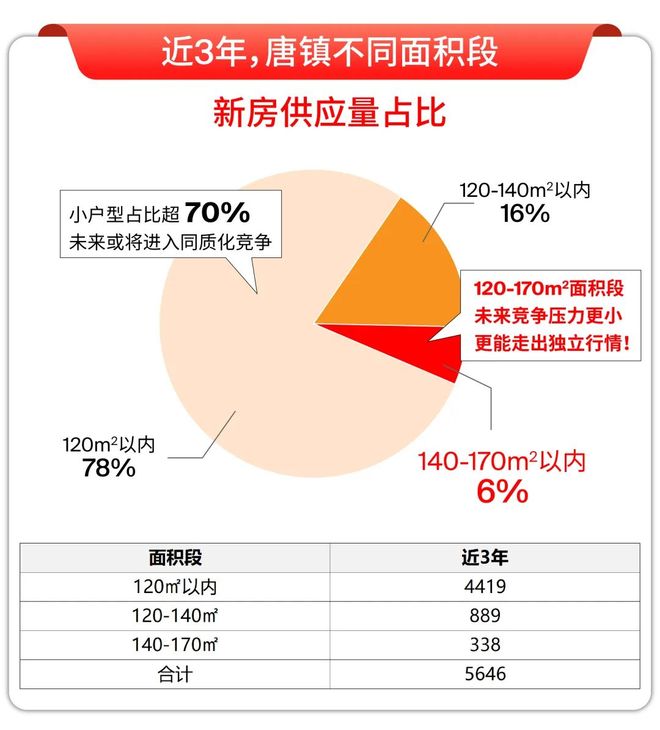 房价)楼盘百科-唐镇保利天奕最新资讯冰球突破『』浦东保利天奕(2025(图5)