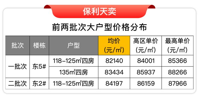 房价)楼盘百科-唐镇保利天奕最新资讯冰球突破『』浦东保利天奕(2025(图10)