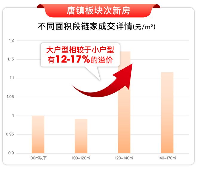 房价)楼盘百科-唐镇保利天奕最新资讯冰球突破『』浦东保利天奕(2025(图30)