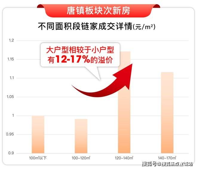 处)-首页网站丨欢迎您丨楼盘详情冰球突破保利天奕(保利天奕售楼(图4)