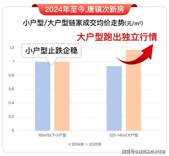 处)-首页网站丨欢迎您丨楼盘详情冰球突破保利天奕(保利天奕售楼(图26)