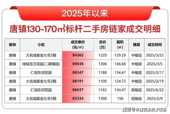 处)-首页网站丨欢迎您丨楼盘详情冰球突破保利天奕(保利天奕售楼(图29)