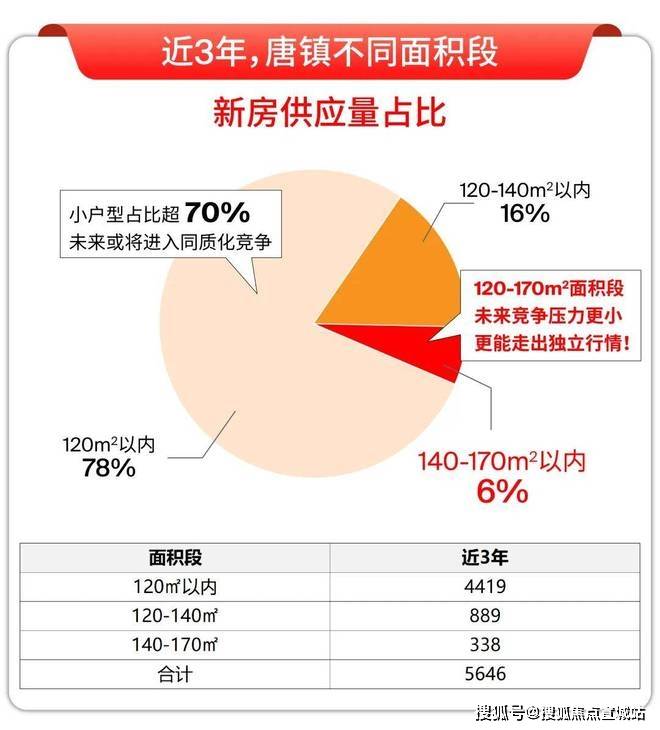 处)-首页网站丨欢迎您丨楼盘详情冰球突破保利天奕(保利天奕售楼(图33)
