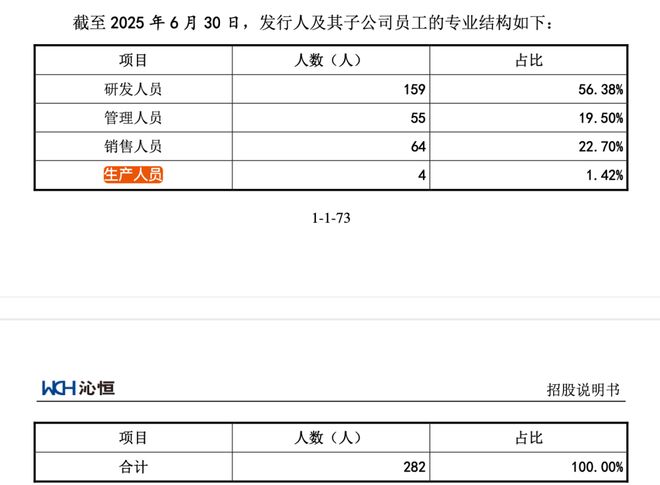 刺科创板创始人中专学历！冰球突破正规网站沁恒微冲