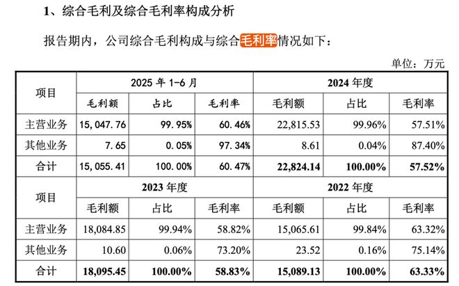 刺科创板创始人中专学历！冰球突破正规网站沁恒微冲(图6)